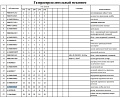 Сухарь клапана VG1500050025 Сухарь клапана VG1500050025