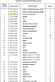 Прокладка бортовой передачи 175-27-31132 Прокладка бортовой передачи 175-27-31132