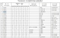 Колпачок маслосъемный 13023391 Колпачок маслосъемный 13023391