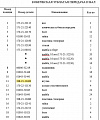 Ступица 198-21-11490 Ступица 198-21-11490