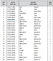 Крышка гидравлического бака 07051-20000 Крышка гидравлического бака 07051-20000