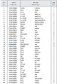 Болт крепления цапфы 01010-52045 Болт крепления цапфы 01010-52045