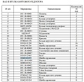 Шайба гроверная 01602-02472 Шайба гроверная 01602-02472
