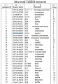 Корпус подшипника 16Y-18-00021 Корпус подшипника 16Y-18-00021