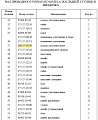 Кольцо 100-27-11330 Кольцо 100-27-11330