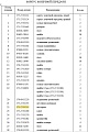 Шестерня бортового редуктора 175-27-31255 Шестерня бортового редуктора 175-27-31255
