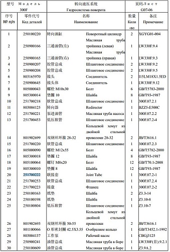 Вал привода насоса гидравлического 14-10 251700222 Вал привода насоса гидравлического 14-10 251700222