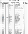 Кольцо на гильзу 3032874 Кольцо на гильзу 3032874