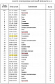 Подшипник 150-09-13260/170-09-13220/NJ2315MC4/С4G42415MC4 Подшипник 150-09-13260/170-09-13220/NJ2315MC4/С4G42415MC4
