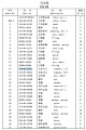 Опора направляющего колеса 154-30-12611 Опора направляющего колеса 154-30-12611