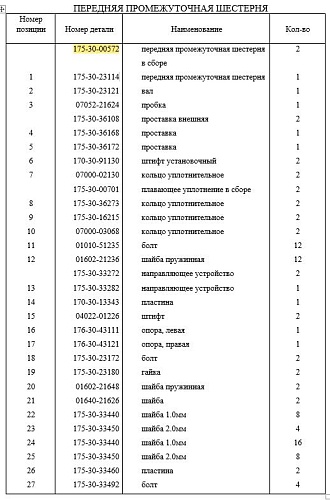 Колесо направляющее 175-30-00572 Колесо направляющее 175-30-00572