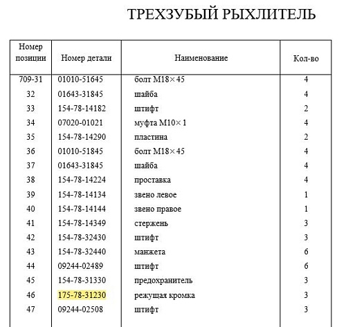 Коронка рыхлителя 175-78-31230 Коронка рыхлителя 175-78-31230