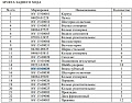 Шестерня КПП 16Y-15-00029 Шестерня КПП 16Y-15-00029