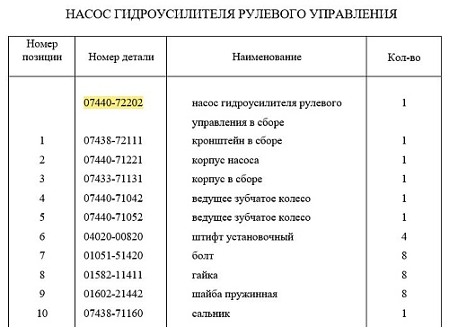 Насос рулевого управления 07440-72202 Насос рулевого управления 07440-72202