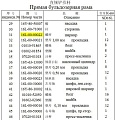Винт стойки отвала 16L-80-00022 Винт стойки отвала 16L-80-00022