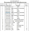 Кольцо уплотнения 07000-03042 Кольцо уплотнения 07000-03042