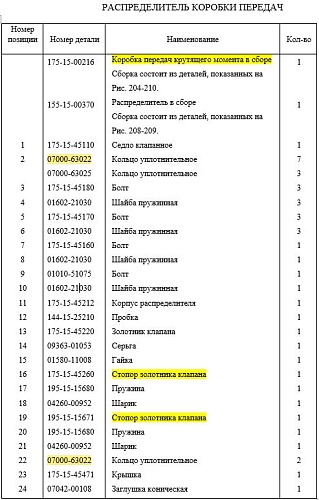 Кольцо 07000-63022/07000-73022/07000-03022/07000-23022 Кольцо 07000-63022/07000-73022/07000-03022/07000-23022