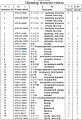 Втулка 16Y-62-50500 Втулка 16Y-62-50500