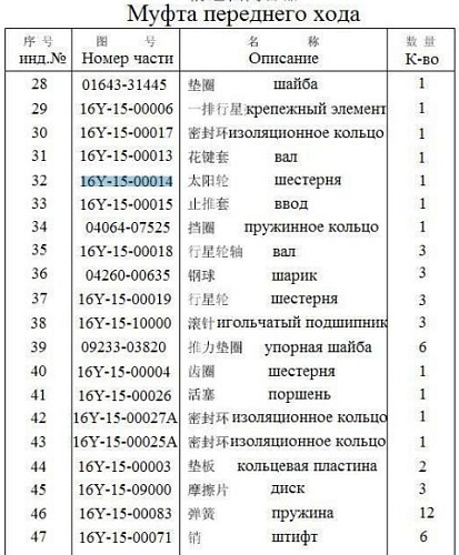 Шестерня солнечная 16Y-15-00014 Шестерня солнечная 16Y-15-00014