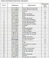 Сегмент звездочки 16Y-18-00014 Сегмент звездочки 16Y-18-00014