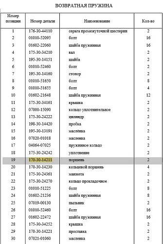 Поршень 170-30-14211 Поршень 170-30-14211