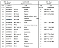 Трос газа 250900171/(L-1м 83см ,шаровые наконечники) LW300F Трос газа 250900171/(L-1м 83см ,шаровые наконечники) LW300F