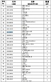 Подшипник 54100002/32018 Подшипник 54100002/32018