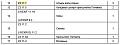 Палец Z3.11.7 Палец Z3.11.7