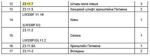 Палец Z3.11.7 Палец Z3.11.7