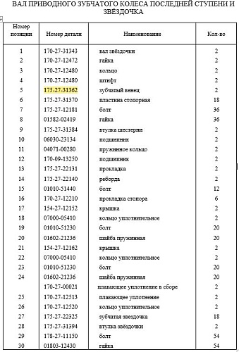 Шестерня бортового редуктора 175-27-31362 Шестерня бортового редуктора 175-27-31362