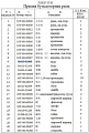 Болт 01011-52465/М24x165 Болт 01011-52465/М24x165
