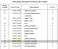 Уплотнение 195-30-17960 Уплотнение 195-30-17960