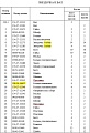 Уплотнение плавающее 198-30-16612/170-27-12340 ( 4 кольца) Уплотнение плавающее 198-30-16612/170-27-12340 ( 4 кольца)
