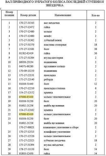 Кольцо 07000-05410/07000-15410 Кольцо 07000-05410/07000-15410