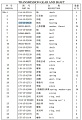 Подшипник с цилиндрическими роликами 154-15-39120 Подшипник с цилиндрическими роликами 154-15-39120