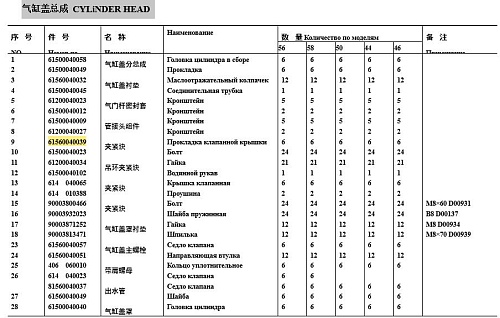 Прокладка крышки клапанов 61560040039/614040021 Прокладка крышки клапанов 61560040039/614040021