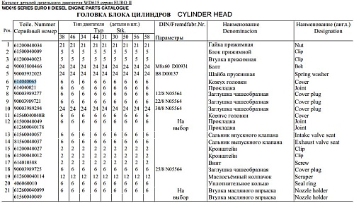 Крышка клапанная 614040065 Крышка клапанная 614040065