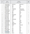 Патрубок радиатора 16Y-03B-00007 Патрубок радиатора 16Y-03B-00007