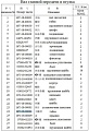 Гайка 16Y-18-00004 Гайка 16Y-18-00004