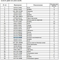 Кольцо пылезащитное 16Y-85-10000 Кольцо пылезащитное 16Y-85-10000