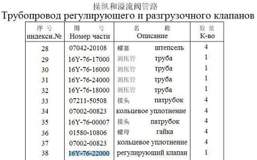 Клапан рулевого управления в сборе 16Y-76-22000 Клапан рулевого управления в сборе 16Y-76-22000