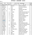 Кольцо 3026557 Кольцо 3026557