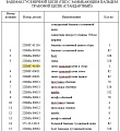 Цепь гусеничная 228МС-41000 Цепь гусеничная 228МС-41000