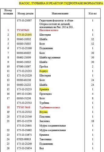 Шестерня ГТР 175-13-21141 Шестерня ГТР 175-13-21141